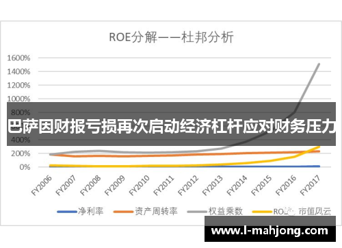 巴萨因财报亏损再次启动经济杠杆应对财务压力