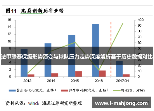 法甲联赛保级形势演变与球队压力走势深度解析基于历史数据对比
